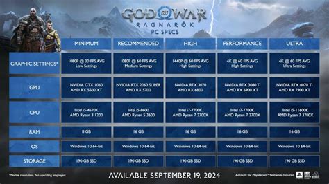 god of war crackwatch|Can I Run It » Check System Requirements PC Games.